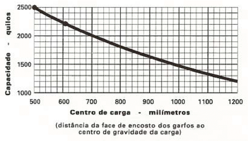 Descrição: Descrição: Descrição: C:\MSCRECH\37 OPERADOR DE EMPILHADEIRA\AULA 1\OP DE EMPILHADEIRA 1_arquivos\image007.gif